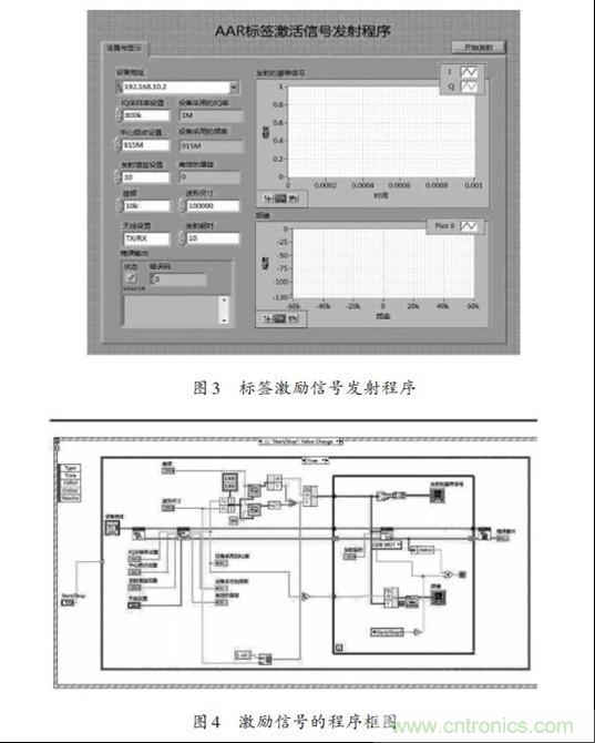 圖3、4:標簽激勵信號發(fā)射程序
