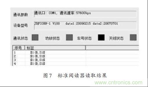圖7:標準閱讀器讀取結(jié)果