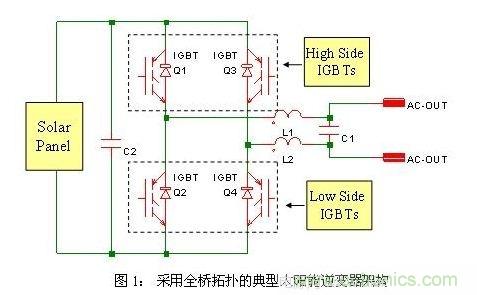 使功耗降至最低，太陽能逆變器IGBT怎么選？