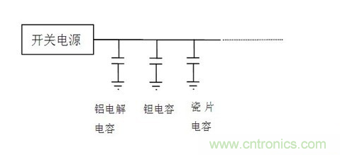 常用到的三種電容：鋁電解電容，瓷片電容和鉭電容