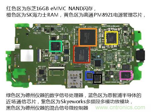 揭秘八核X8 SoC真面目，智能手機(jī)Moto X詳細(xì)拆解！