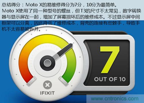 揭秘八核X8 SoC真面目，智能手機(jī)Moto X詳細(xì)拆解！