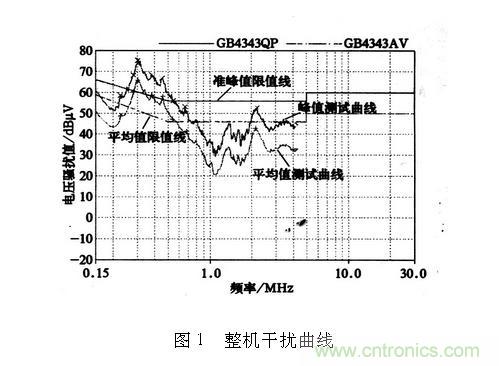如何抑制電磁干擾？選對(duì)濾波電容很重要！