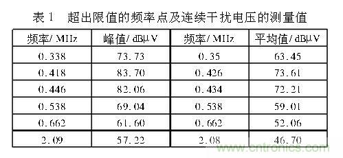 如何抑制電磁干擾？選對(duì)濾波電容很重要！