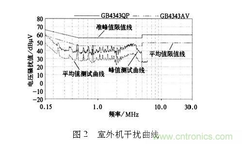 如何抑制電磁干擾？選對(duì)濾波電容很重要！