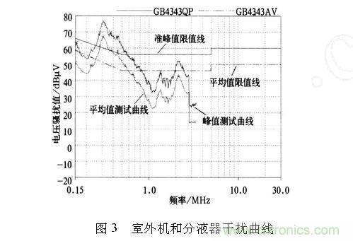 如何抑制電磁干擾？選對(duì)濾波電容很重要！