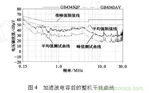 如何抑制電磁干擾？選對(duì)濾波電容很重要！
