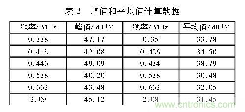 如何抑制電磁干擾？選對(duì)濾波電容很重要！