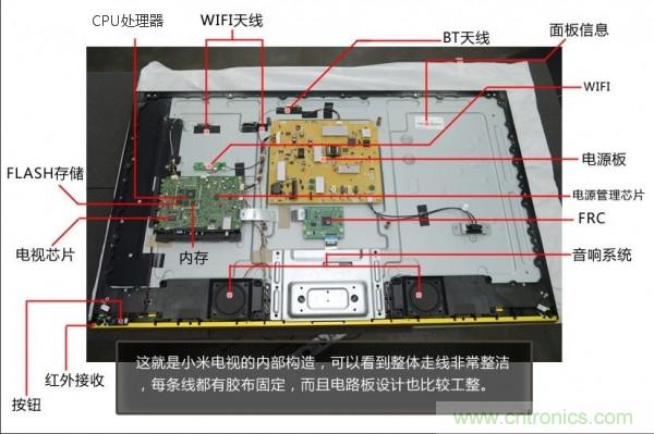 “價(jià)格戰(zhàn)”失敗！2999小米電視拆解看做工