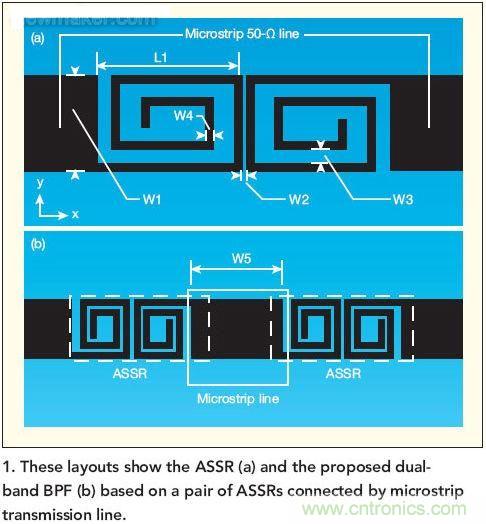 版圖顯示了ASSR(a)和推薦的雙頻帶帶通濾波器(b)， 這種濾波器采用了一對ASSR以及與之相連的微帶傳輸線。