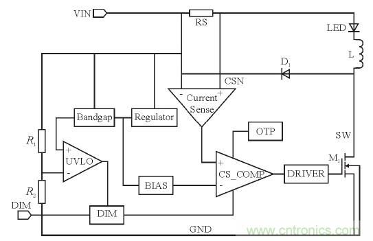 可實(shí)現(xiàn)高效率、高調(diào)光比的LED恒流驅(qū)動(dòng)電路設(shè)計(jì)