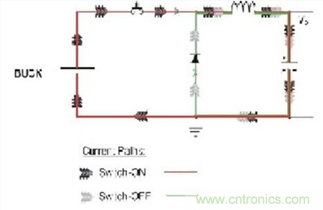 PCB布局的關(guān)鍵！教你一次搞定PCB布局
