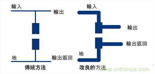 PCB布局的關(guān)鍵！教你一次搞定PCB布局