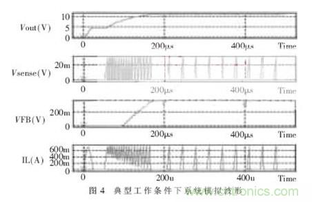 一款低功耗、低成本的白光LED驅(qū)動芯片設(shè)計