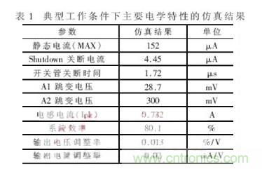一款低功耗、低成本的白光LED驅(qū)動芯片設(shè)計