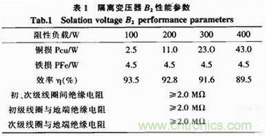 工程師推薦:一款隔離調(diào)壓式交流電源的電路設計