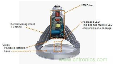 經(jīng)驗分享:LED驅(qū)動電源設計七大技巧