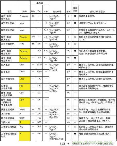 工程師分享：如何選擇合適的MOSFET器件？