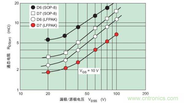工程師分享：如何選擇合適的MOSFET器件？