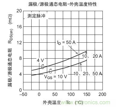 工程師分享：如何選擇合適的MOSFET器件？