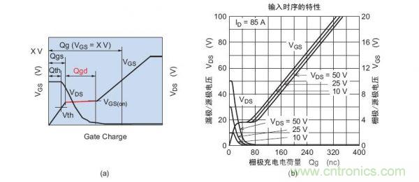 工程師分享：如何選擇合適的MOSFET器件？