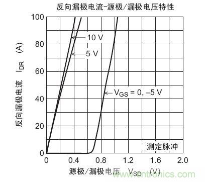 工程師分享：如何選擇合適的MOSFET器件？