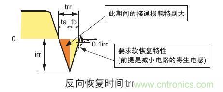 工程師分享：如何選擇合適的MOSFET器件？