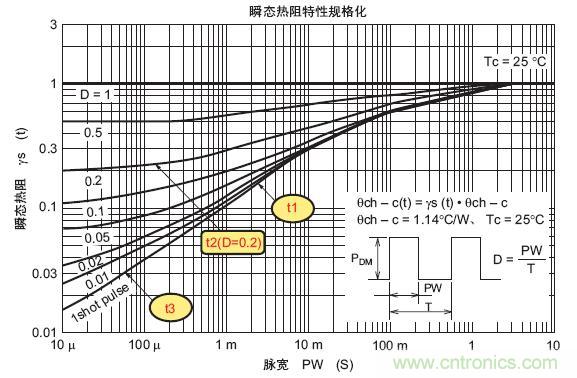 工程師分享：如何選擇合適的MOSFET器件？