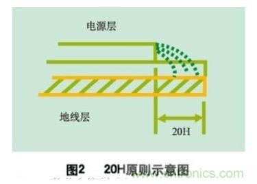 分享:如何在PCB設(shè)計(jì)階段處理好EMC/EMI問(wèn)題