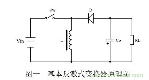 大牛獨(dú)創(chuàng):反激式開關(guān)電源設(shè)計(jì)方法及參數(shù)計(jì)算