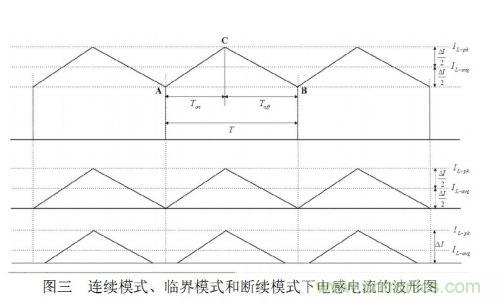 大牛獨(dú)創(chuàng):反激式開關(guān)電源設(shè)計(jì)方法及參數(shù)計(jì)算