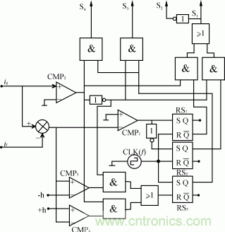 比比看，兩種逆變電源的控制方式誰(shuí)更優(yōu)？