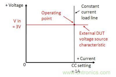 直流電子負(fù)載如何實現(xiàn)CV、CC或CR工作模式