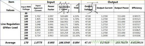 PCB布局該這么做！150W LED驅(qū)動(dòng)電源拆解學(xué)習(xí)