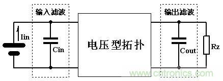大師手筆！如何巧用拓?fù)潆姼刑嵘秊V波效果