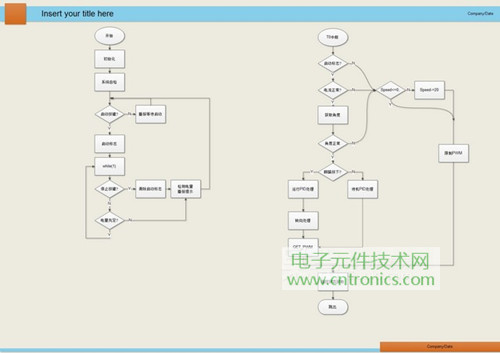 就那么簡單！DIY屬于自己的“賽格威”平衡車