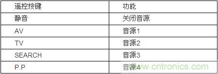 DIY超級(jí)PC遙控器，讓你的電腦更智能