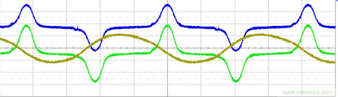 初學(xué)者福音！手把手教你測(cè)量識(shí)別節(jié)能燈波形