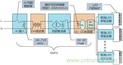 工程師詳解:如何優(yōu)化串聯(lián)LED照明電路保護(hù)設(shè)計
