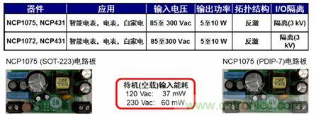 用于智能電表、電表及白家電等應(yīng)用的NCP1072/5 5到10 W參考設(shè)計。