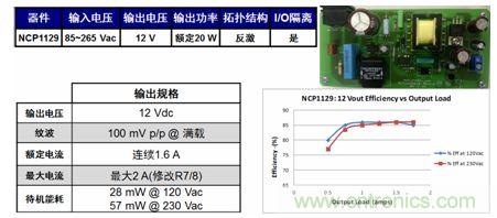 基于NCP1129的20 W參考設(shè)計適合白家電、電表/智能電表等應(yīng)用。