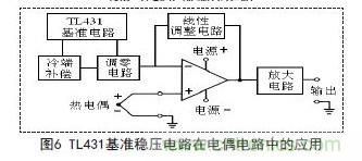 牛人支招！基于TL431的線性精密穩(wěn)壓電源的設(shè)計(jì)