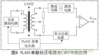 牛人支招！基于TL431的線性精密穩(wěn)壓電源的設(shè)計(jì)