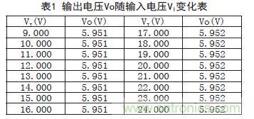 牛人支招！基于TL431的線性精密穩(wěn)壓電源的設(shè)計(jì)