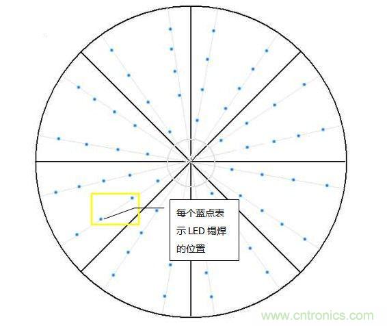 創(chuàng)意DIY！送女朋友的絕妙禮物，LED星光傘！