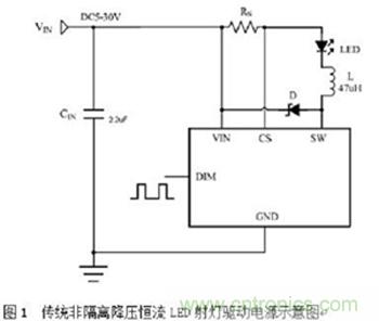 旨在突破！源于TRUEC2技術的高性能LED射燈方案
