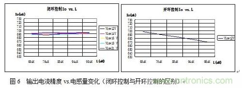 旨在突破！源于TRUEC2技術的高性能LED射燈方案