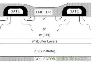 頂級(jí)分享！讓IGBT跑的更快小竅門！