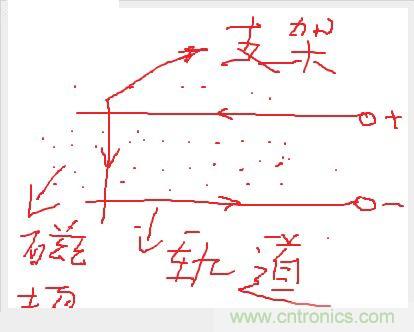 電子軍情發(fā)燒友！航母彈射系統(tǒng)大揭秘！
