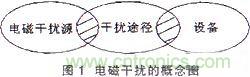 技術分享:基于DSP的數(shù)字圖像處理系統(tǒng)中的抗干擾設計